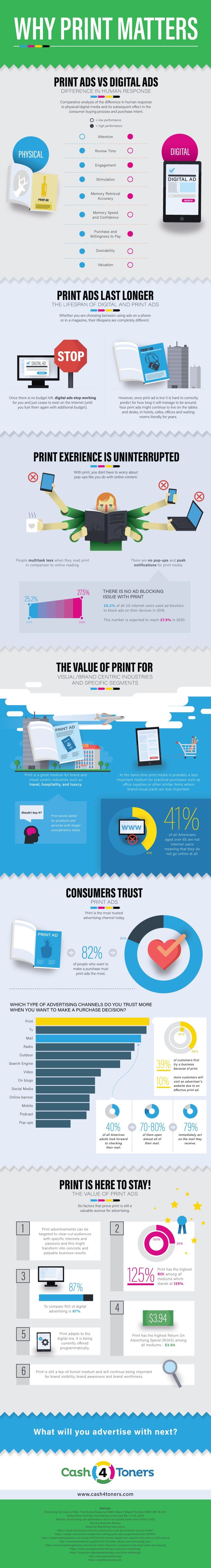 Why Print Matters INFOGRAPHIC