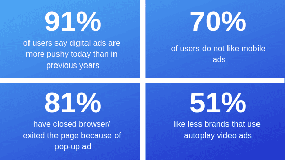Digital Ad Stats
