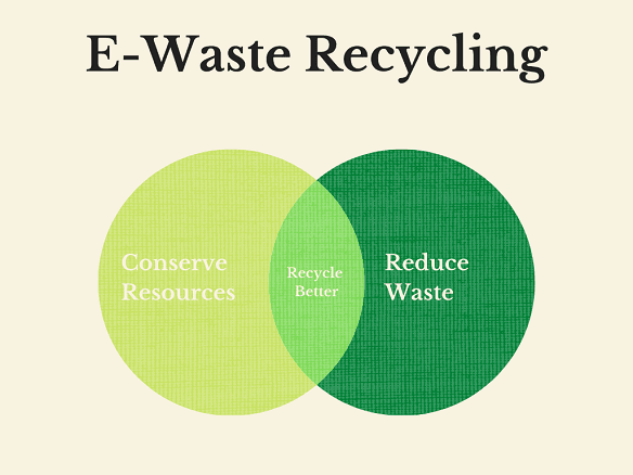 E-Waste Recycling