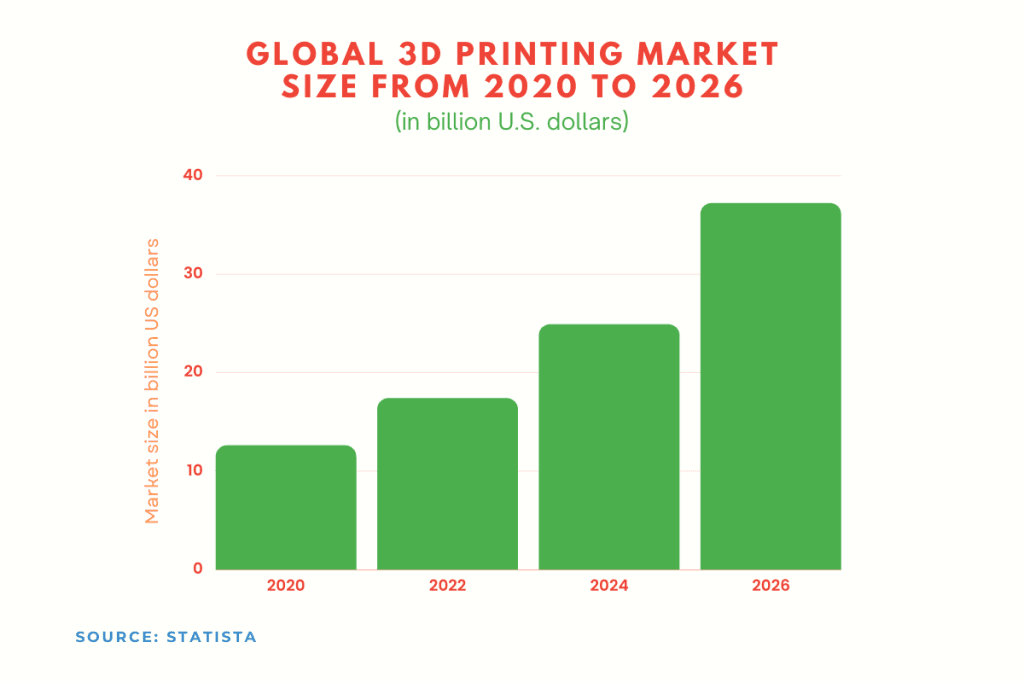Printing Statistics: Printing by Numbers in 2023